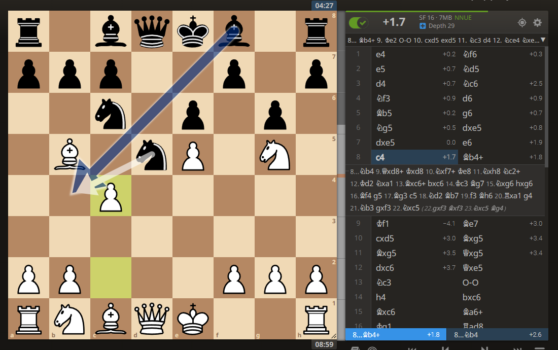 sumat777 (2474?) - kirillmironenko (2207). Позиция после 8. c4