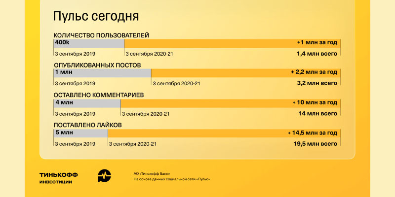Банк: АО "ТИНЬКОФФ БАНК". БИК 044525974. РегN 2673. Москва.