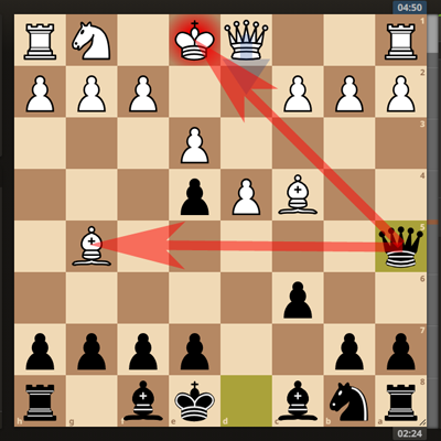Позиция после 6. ... Фa5+. Двойной удар черной королевы!